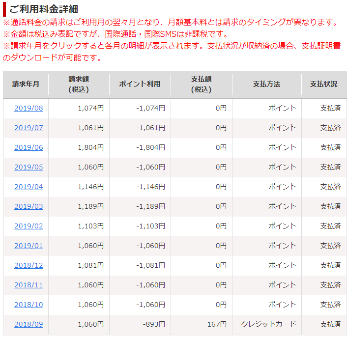 楽天モバイルご利用料金詳細(2018/09-2019/08)